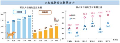 小動物，大市場：寵物產業商機無限