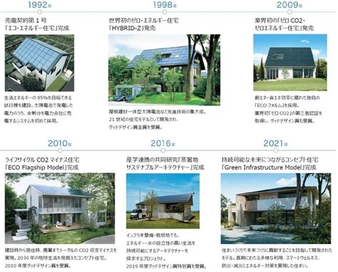 小泉ネスト：快適で持続可能な住宅の設計と建設のための包括ガイド