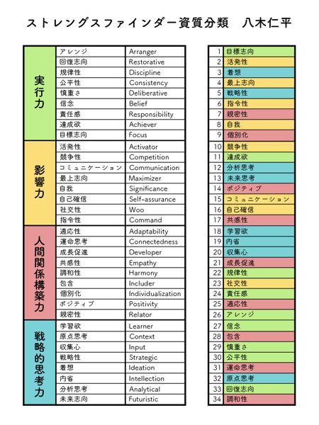 尖っ た性格：個性と才能の秘訣