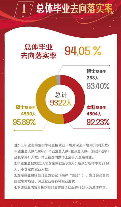 就业率: