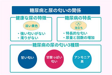 尿の匂い 香ばしい - 健康上の問題の兆候？