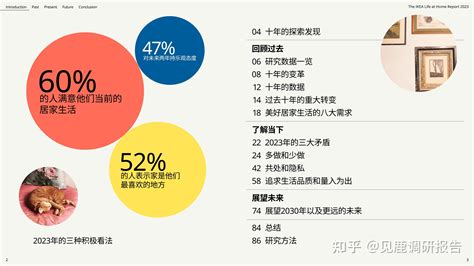 居家×科技×生活！5000人實測 2023 居家科技新應用