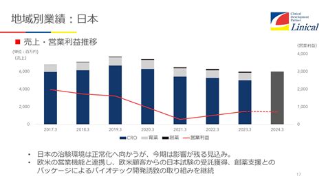 峰林產業鏈報告：市場規模、趨勢與投資機會