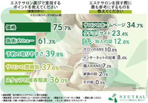 川口で自分磨き！エステナビでサロン選びを極めよう！