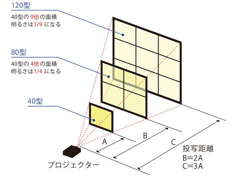 巨大なサイズと印象的な明るさ