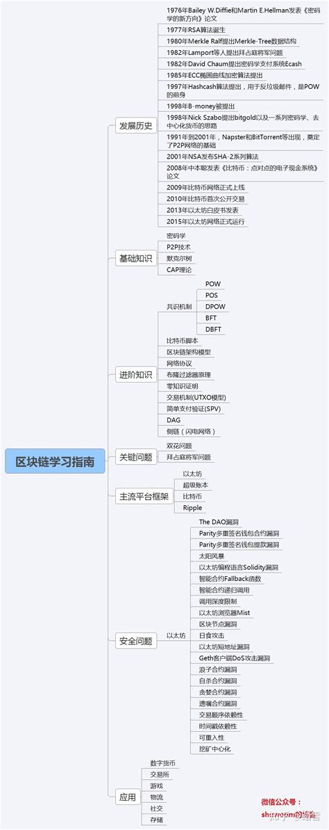 币圈铁顺：深入浅出的区块链投资指南