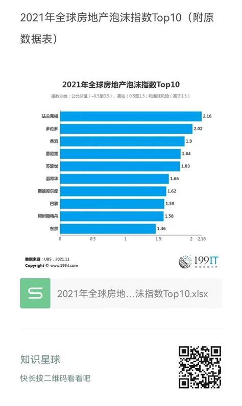 市场泡沫指数