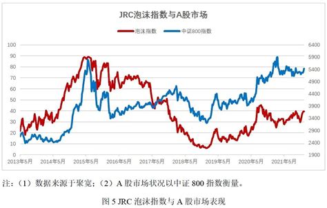 市场泡沫指数图：揭示10,000种危险信号