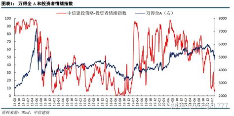 市场泡沫指数：警示投资者投机过热的红旗