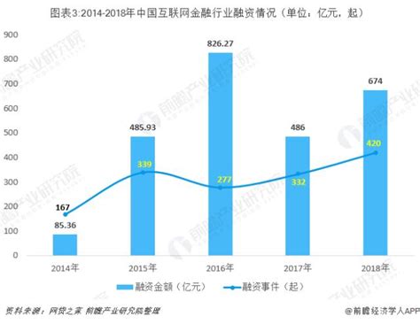 市場概況與競爭趨勢