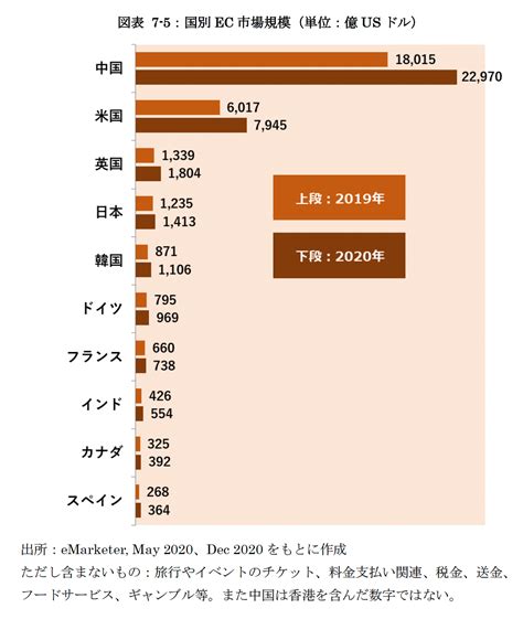 市場規模