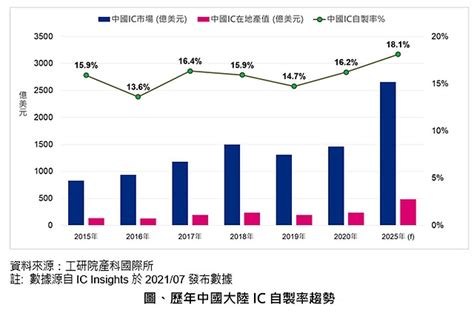 市場趨勢與產業動態