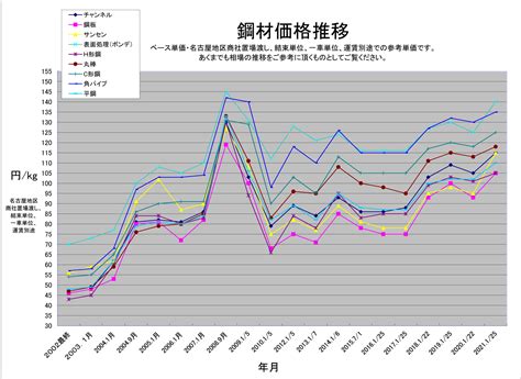 市況概況