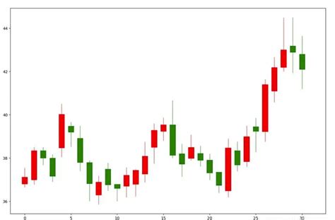 布林带（Bollinger Bands）