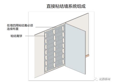 干墙 中文的优势