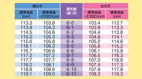 平均サイズと体重: