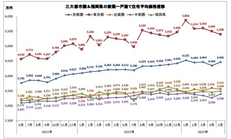 平均価格: