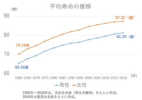 平均寿命はわずか8年～10年