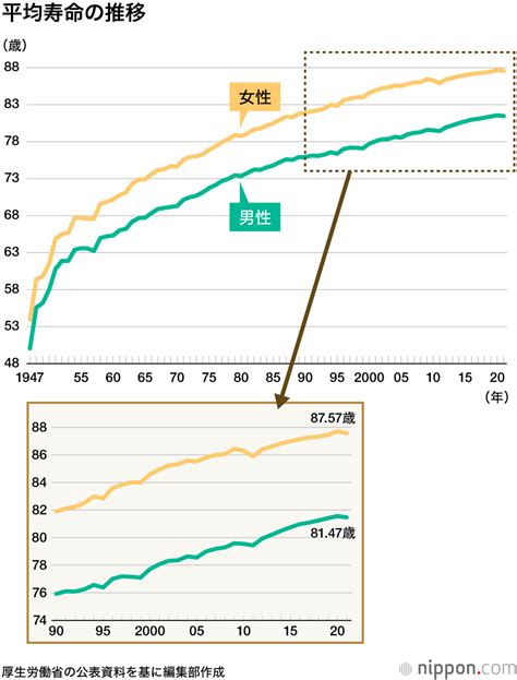 平均寿命：10～12歳