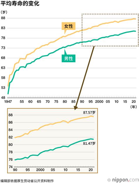 平均寿命：8～10年