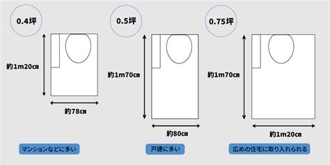 平均的なトイレのしつけ完了までの時間