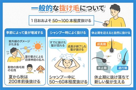 平均的な人は1日約50〜100本の髪の毛を失いますが、抜け毛では、この数をはるかに超える髪の毛を失います。