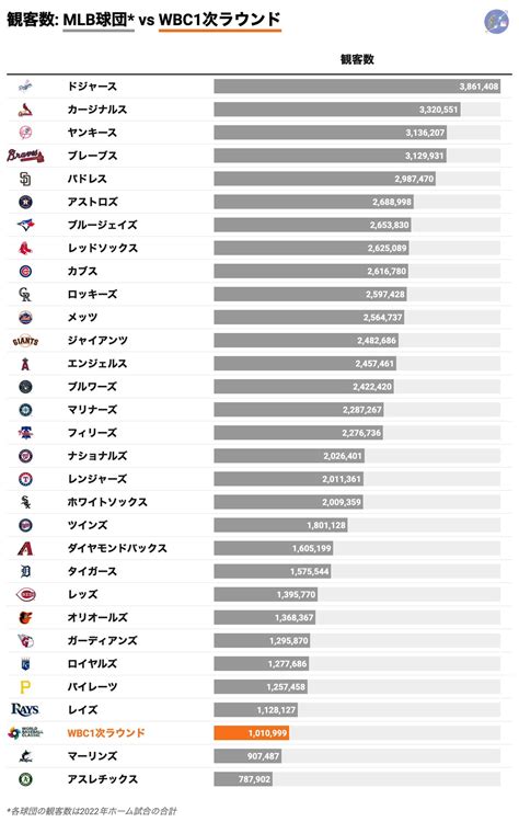 年間観客数