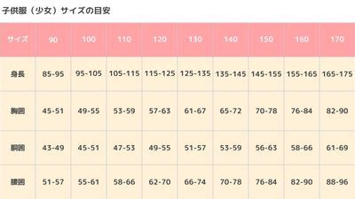 年齢とサイズ