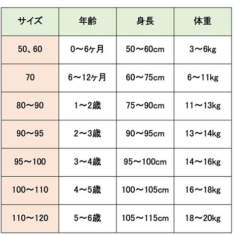 年齢とサイズ：