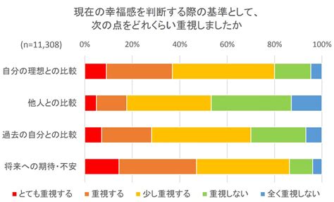 幸せだったかどうかを判断するためのヒント