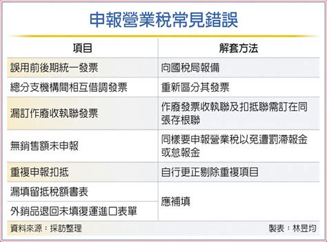 幸福產業常見錯誤