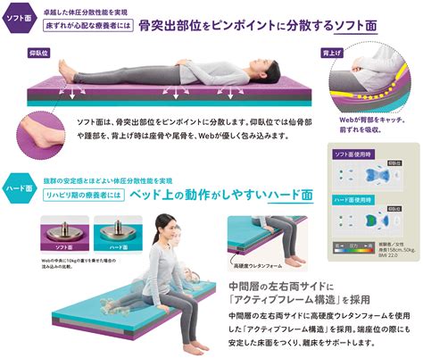 床ずれ防止マットレスで快適で安全な睡眠を