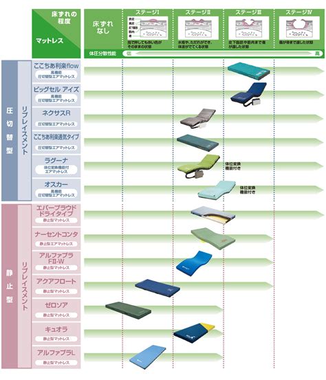 床ずれ防止マット選び方