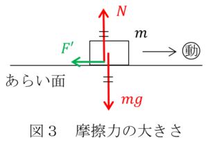 床との摩擦の低さ: