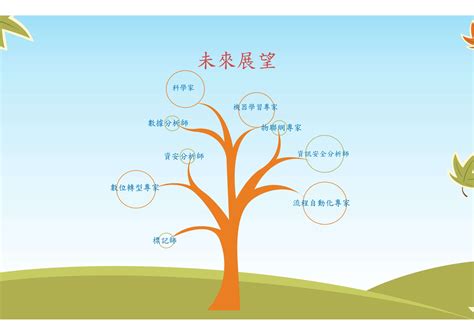 序言：眼科醫療的未來展望