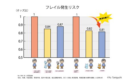 座る犬が健康と幸せをもたらす