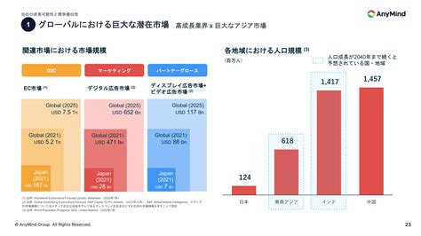 座布団の市場規模と成長性