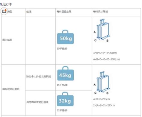 廈門 航空 行李 須知