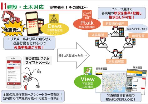 建設が迅速で簡単: