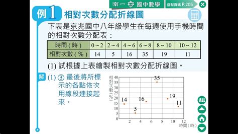 引人注目的統計數據：