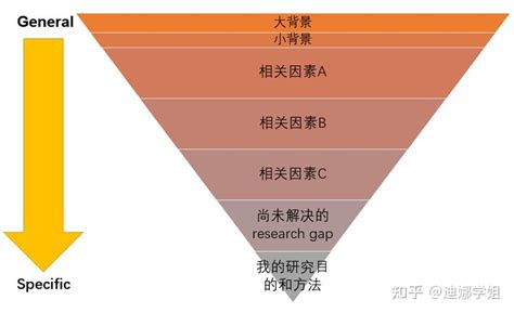 引言：創新與科技的融合