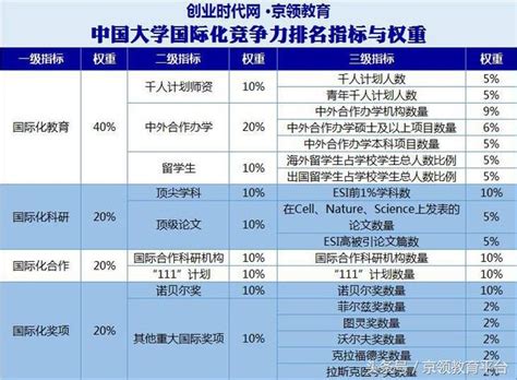 強大的國際化實力：