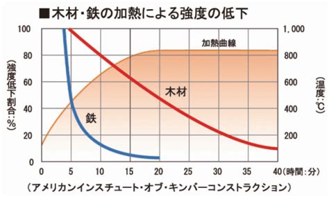 強度と耐久性: