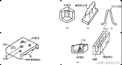 強度與剛性