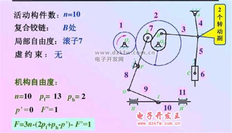 彈性和自由度高：