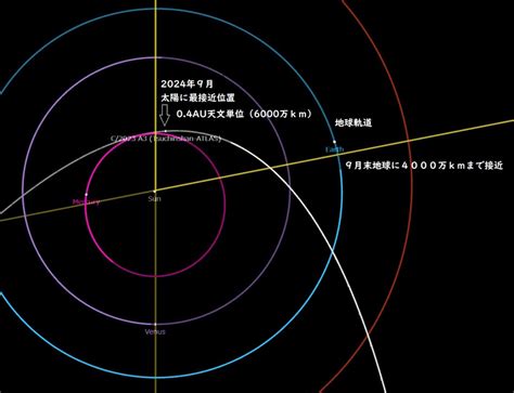 彗星ツキヨミ・アトラス: 太陽系を旅する神秘的な放浪者