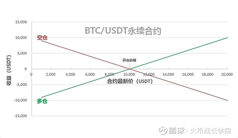 影响USDT汇率韩元的主要因素