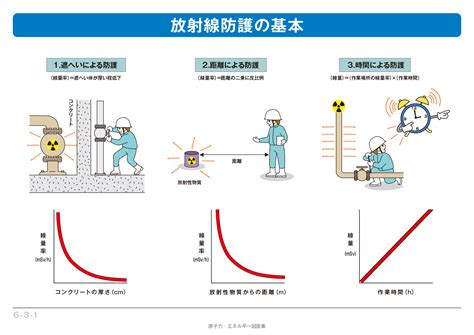 影響：