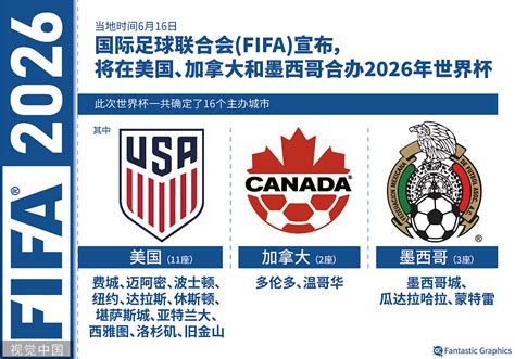 征战 2026 年世界杯：亚足联预选赛全面指南