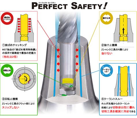 後抜け防止機構: